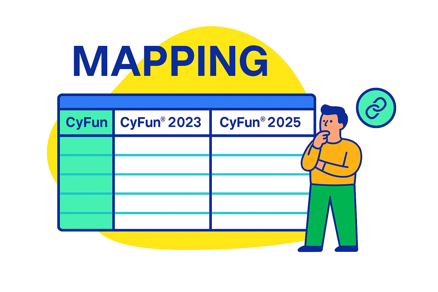 A colorful illustration with the word “MAPPING” at the top, placed over a yellow abstract shape. Below it is a table with three column headers: “CyFun,” “CyFun® 2023,” and “CyFun® 2025.” A stylized figure stands on the right side of the table next to a circular green link icon.
