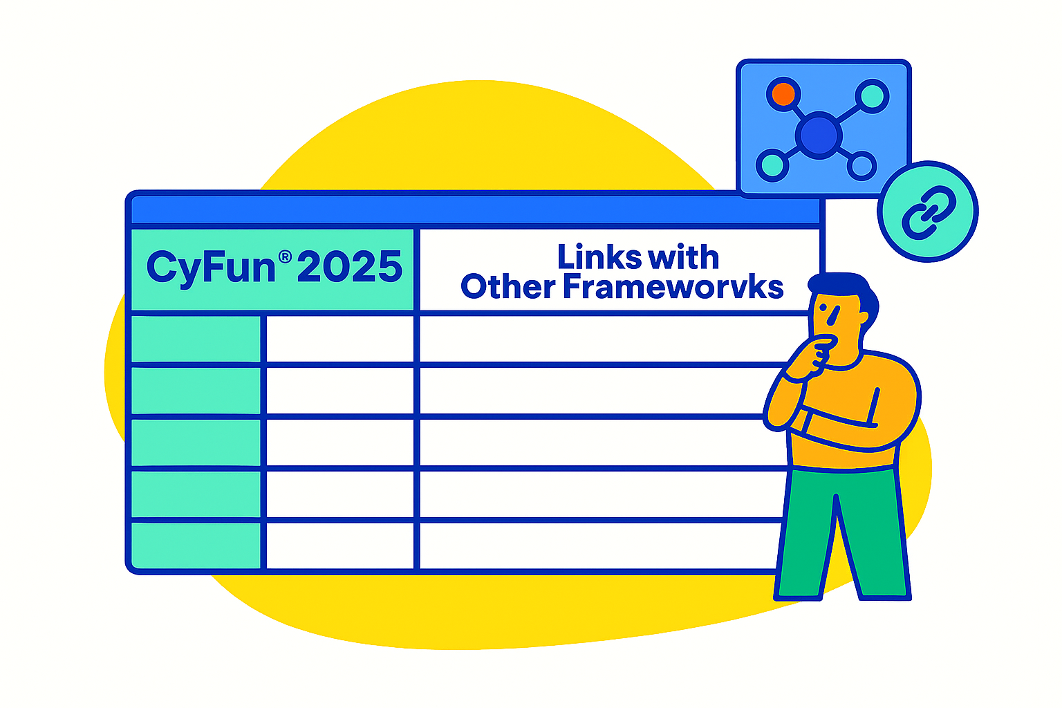 Illustration of a centered table with ample white space around it. The table has three columns labeled “CyFun®2025,” “Requirement,” and “Links with Other Frameworks,” with multiple empty rows for input. Behind the table is a large yellow circular shape. On the right side, there are decorative graphic elements, including a stylized person, a network diagram icon in a square, and a circular chain link symbol. The design uses bright colors and a clean, modern style associated with cybersecurity