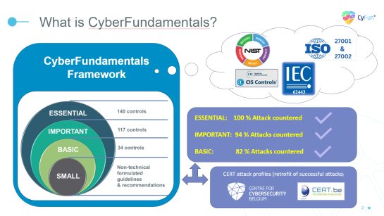 what is cyberfundamental description picture